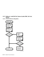 Предварительный просмотр 208 страницы DEC DECNIS 600 Installation And Service Manual