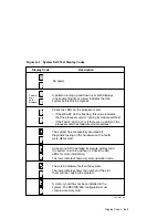 Предварительный просмотр 265 страницы DEC DECNIS 600 Installation And Service Manual