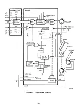 Preview for 100 page of DEC DECstation 300 Maintenace Manual