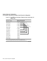 Предварительный просмотр 78 страницы DEC KA681 System Maintenance