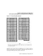 Предварительный просмотр 153 страницы DEC KA681 System Maintenance