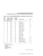 Предварительный просмотр 191 страницы DEC KA681 System Maintenance