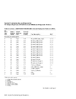 Предварительный просмотр 192 страницы DEC KA681 System Maintenance