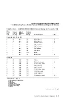 Предварительный просмотр 193 страницы DEC KA681 System Maintenance