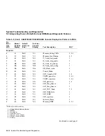 Предварительный просмотр 194 страницы DEC KA681 System Maintenance