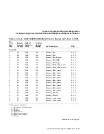 Предварительный просмотр 195 страницы DEC KA681 System Maintenance