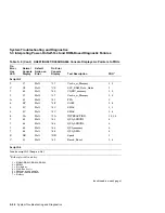 Предварительный просмотр 196 страницы DEC KA681 System Maintenance