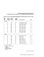 Предварительный просмотр 197 страницы DEC KA681 System Maintenance