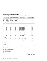 Предварительный просмотр 198 страницы DEC KA681 System Maintenance