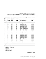 Предварительный просмотр 199 страницы DEC KA681 System Maintenance