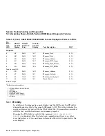 Предварительный просмотр 200 страницы DEC KA681 System Maintenance