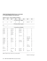 Предварительный просмотр 232 страницы DEC KA681 System Maintenance