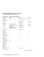 Предварительный просмотр 240 страницы DEC KA681 System Maintenance