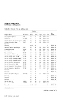 Предварительный просмотр 280 страницы DEC KA681 System Maintenance