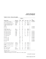 Предварительный просмотр 281 страницы DEC KA681 System Maintenance