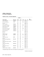 Предварительный просмотр 282 страницы DEC KA681 System Maintenance