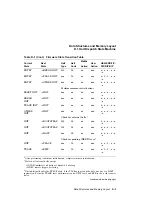 Предварительный просмотр 297 страницы DEC KA681 System Maintenance
