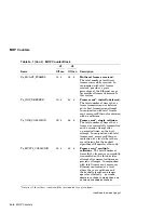 Предварительный просмотр 324 страницы DEC KA681 System Maintenance