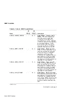 Предварительный просмотр 326 страницы DEC KA681 System Maintenance