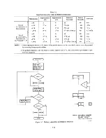 Предварительный просмотр 44 страницы DEC KB11-A Maintenance Manual