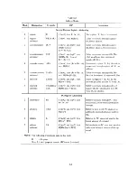 Предварительный просмотр 67 страницы DEC KB11-A Maintenance Manual