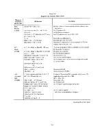 Предварительный просмотр 72 страницы DEC KB11-A Maintenance Manual