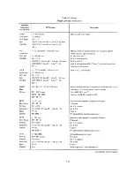Предварительный просмотр 77 страницы DEC KB11-A Maintenance Manual