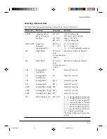 Предварительный просмотр 125 страницы DEC LA30N User Manual