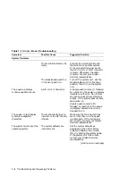 Preview for 9 page of DEC MicroVAX 3100 40 Troubleshooting Instructions