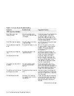 Preview for 11 page of DEC MicroVAX 3100 40 Troubleshooting Instructions