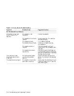 Preview for 13 page of DEC MicroVAX 3100 40 Troubleshooting Instructions