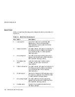 Preview for 24 page of DEC PORTswitch 900FP Installation And Configuration Manual