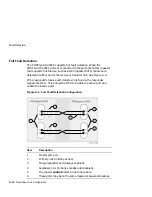 Preview for 100 page of DEC PORTswitch 900FP Installation And Configuration Manual