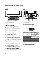 Предварительный просмотр 4 страницы DEC TN-1885T Operating Instructions Manual