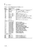 Preview for 225 page of DEC VAXmate Service Manual