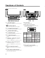 Предварительный просмотр 4 страницы DEC VRT17-W3 Operating Instructions Manual