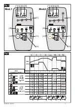 Preview for 2 page of Deca SM 1270 EVO Instruction Manual