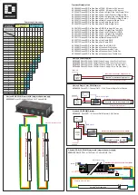 Предварительный просмотр 3 страницы DecaLED Pro Flex Neon Series Quick Start Manual