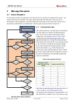 Preview for 32 page of decaWave DW1000 User Manual