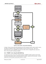 Preview for 38 page of decaWave DW1000 User Manual