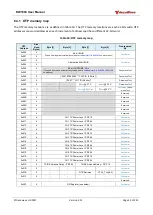 Preview for 59 page of decaWave DW1000 User Manual