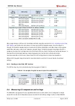 Preview for 61 page of decaWave DW1000 User Manual