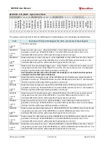 Preview for 83 page of decaWave DW1000 User Manual