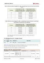 Preview for 110 page of decaWave DW1000 User Manual