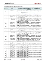 Preview for 116 page of decaWave DW1000 User Manual