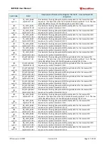 Preview for 117 page of decaWave DW1000 User Manual