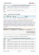 Preview for 142 page of decaWave DW1000 User Manual