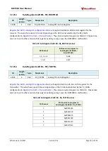 Preview for 154 page of decaWave DW1000 User Manual