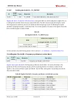 Preview for 162 page of decaWave DW1000 User Manual