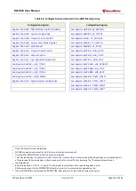 Preview for 169 page of decaWave DW1000 User Manual